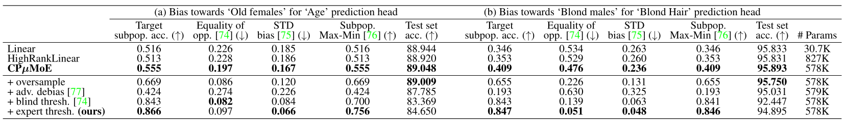 bias correction in CelebA