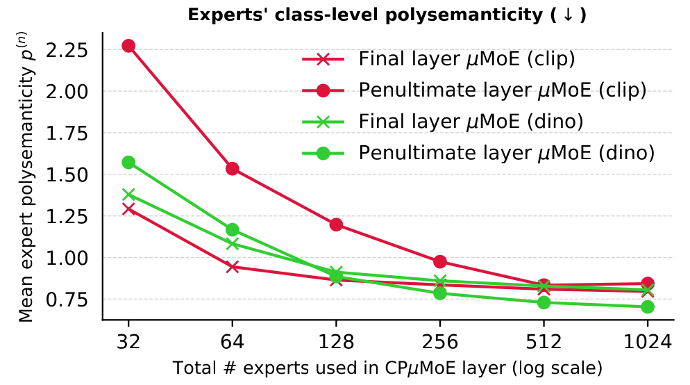 polysemantic